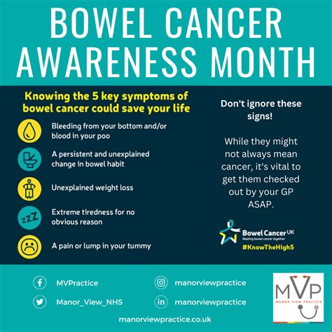 Bowel Cancer Awareness Month | Manor View Practice