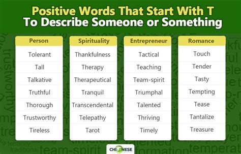 250 Positive Words That Start With T: From "Tall" to "Twilight"