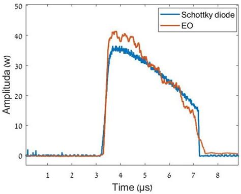 Improvement of the Electro-Optical Process in GaAs for Terahertz Single ...