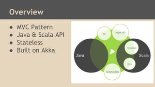 Image result for Java Play Framework API Example