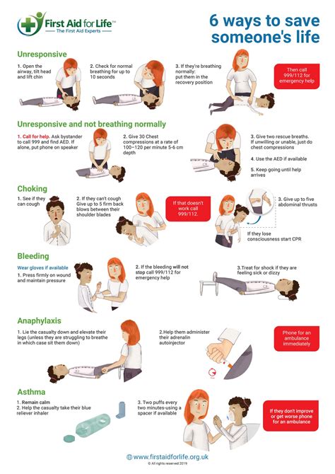 Image result for Basic First Aid Training for Children