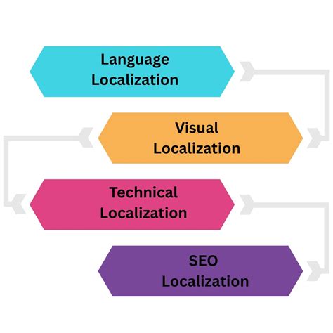 website-localization-services-india