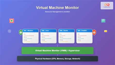 Image result for Virtualization Virtual Machine