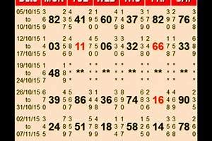 new bhootnath result chart Android IOS Latest Download