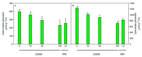 Photo-Protective Mechanisms and the Role of Poly (ADP-Ribose ...