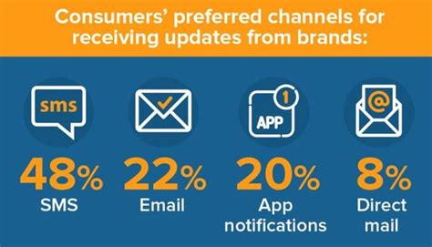 Marketing Mix Promotion 的图像结果