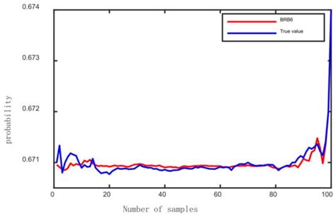 Fault Diagnosis for Body-in-White Welding Robot Based on Multi-Layer ...