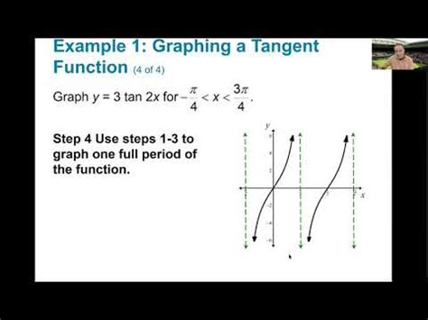 Image result for Precalculus Tutorials