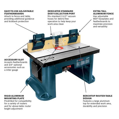 Router Table Basics 的图像结果