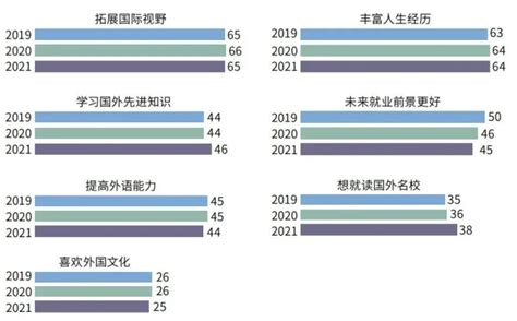 新东方《2023中国留学白皮书》正式发布 - 神州学人网