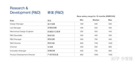 北京春季求职期平均月薪10970元 过半职位薪酬超8000元_手机新浪网