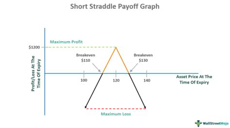 Image result for What Is Bachelor Straddle