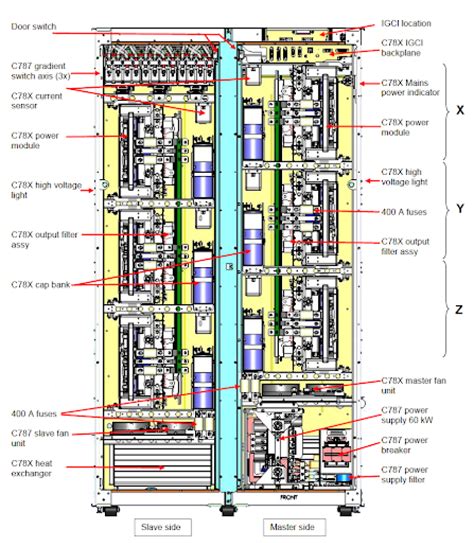 Ремонт градиентного усилителя (Gradient Amplifier) C78x (C781, C787, PN ...