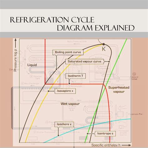 Refrigeration Cycle Diagram Explained - Refrigeration - HVAC/R & Solar ...