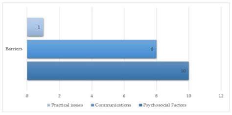 A Rapid Systematic Review of Factors Influencing COVID-19 Vaccination ...