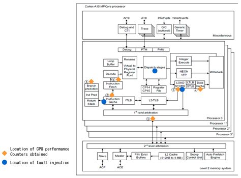 Automatic Method for Distinguishing Hardware and Software Faults Based ...