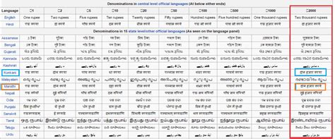 Hoax Busted: No language errors in new Rs 2,000 currency; here's proof ...