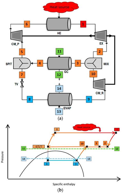 Exergy-Based Optimization of a CO2 Polygeneration System: A Multi-Case ...