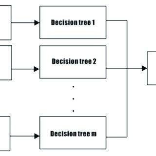 Random Forest Regressor 的图像结果