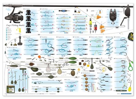 Image result for Rod Building Tips