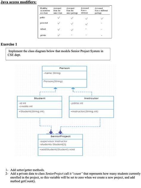 Image result for Access Modifier Java Class Diagram
