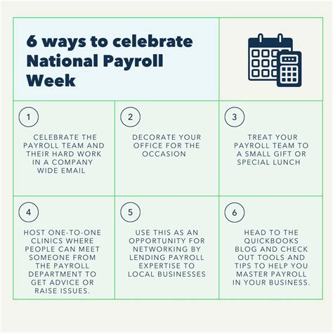 Intuit QuickBooks on LinkedIn: Happy National Payroll Week! It’s time to champion the payroll ...