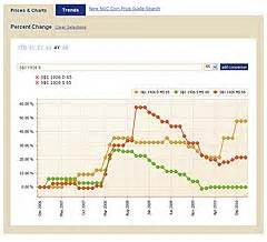 Image result for NGC Price Guide
