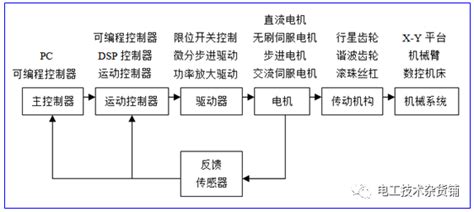 TRIO翠欧高性能多轴控制器-精密运动控制模块-产品展示-恩德锐（厦门）科技有限公司