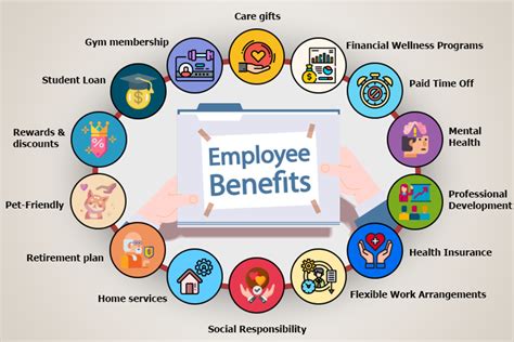 Employee Insurance 的图像结果
