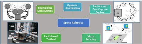 Research Area | Robotics & Mobility Systems | IIT Jodhpur