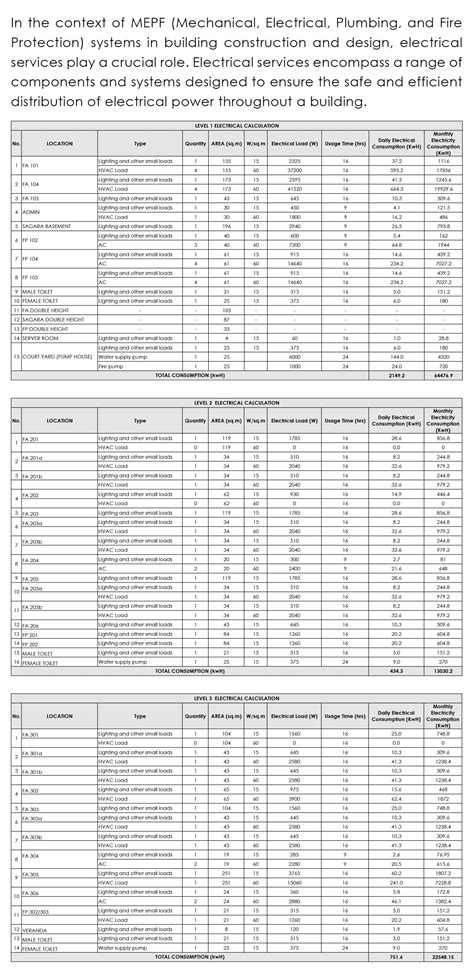 FA - The Body & Soul | CEPT - Portfolio