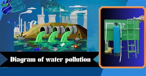 Visual Guide to Water Pollution: Sources & Impacts Explained