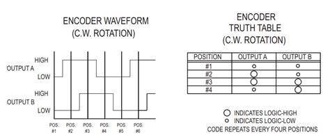 Image result for Arduino Encoder Counter