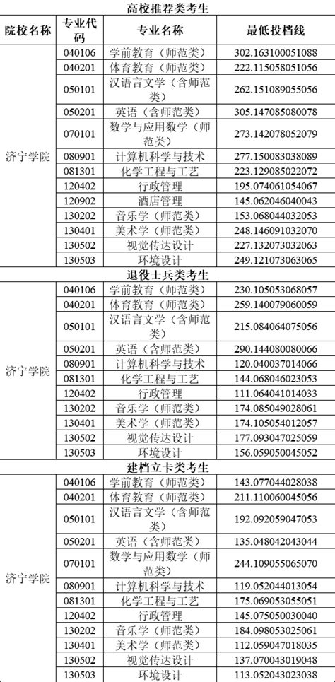 广州安全员C证去哪里报名？报名流程＋考试流程？ - 知乎