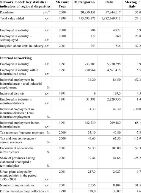 Local Development Indicator Sample 的图像结果