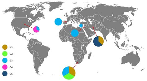 Towards Solving the “Colomerus vitis Conundrum”: Genetic Evidence ...