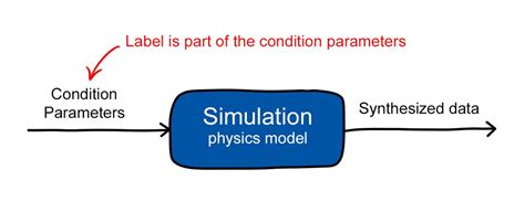 Example of Simulation Data Collecting Method 的图像结果