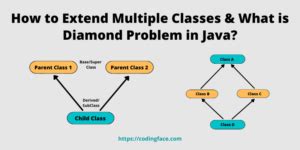 Java Extends Class 的图像结果