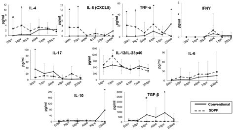 Feeding Spray-Dried Porcine Plasma to Pigs Improves the Protection ...