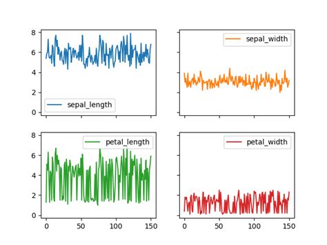 Image result for Plot DataFrame Python