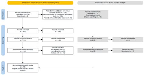New Daily Persistent Headache in the Pediatric and Adolescent Population: An Updated Review