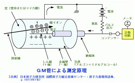 Image result for Analysis for iOS Developer