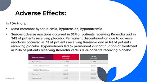 Kerendia Side Effects