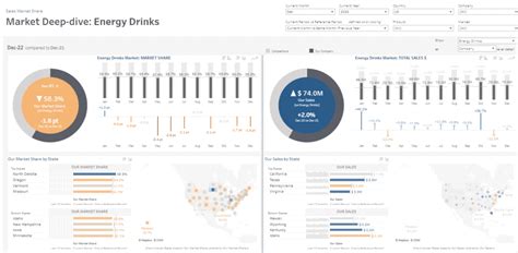 Image result for Tableau Dashboard Examples