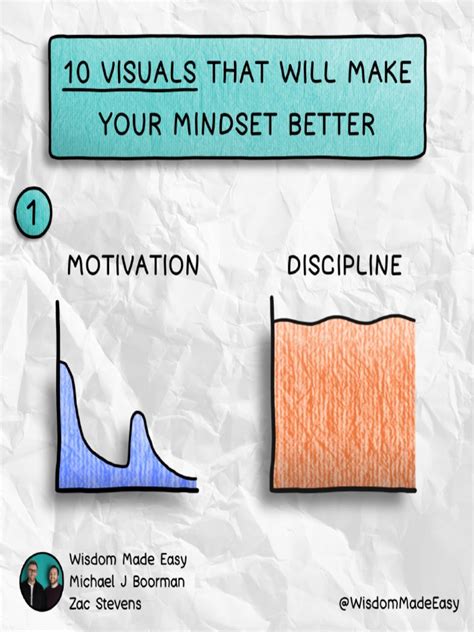 Mindset Visual 的图像结果