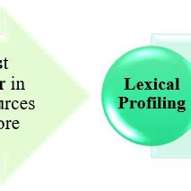 Image result for Data Processing Steps