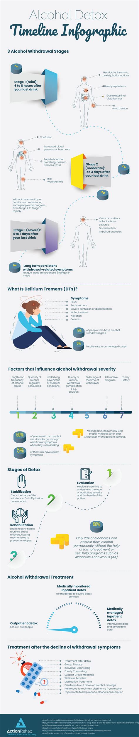 Image result for Alcohol Detox Process