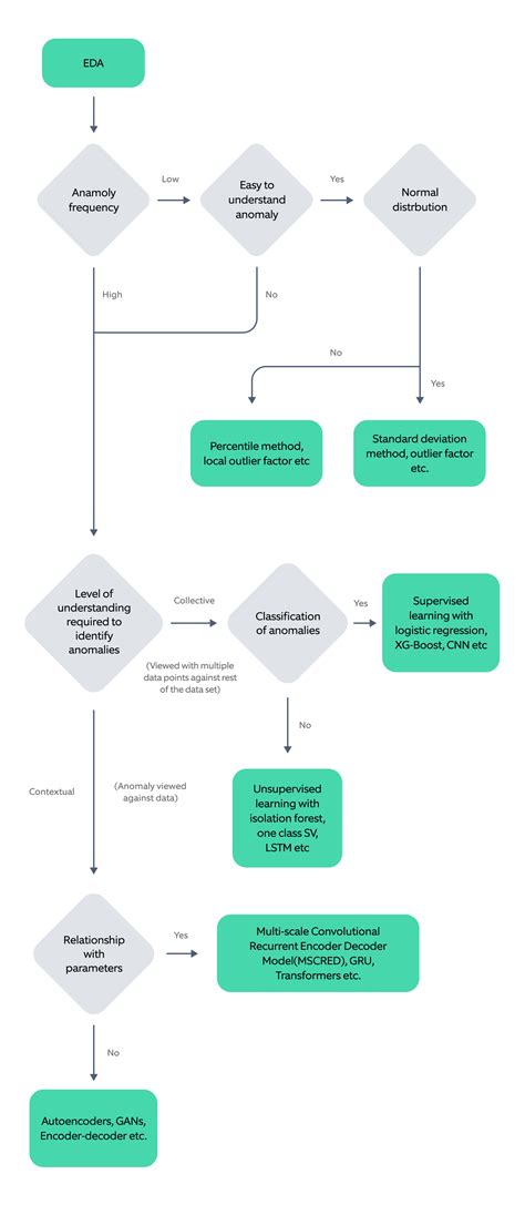 Image result for Predictive Maintenance Examples
