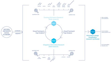 A Systemic Design Method to Approach Future Complex Scenarios and ...