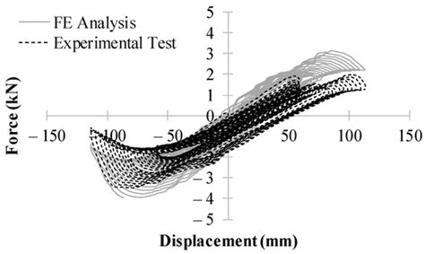 Application of Seismic Fragility of Buried Piping Systems with Bellows ...